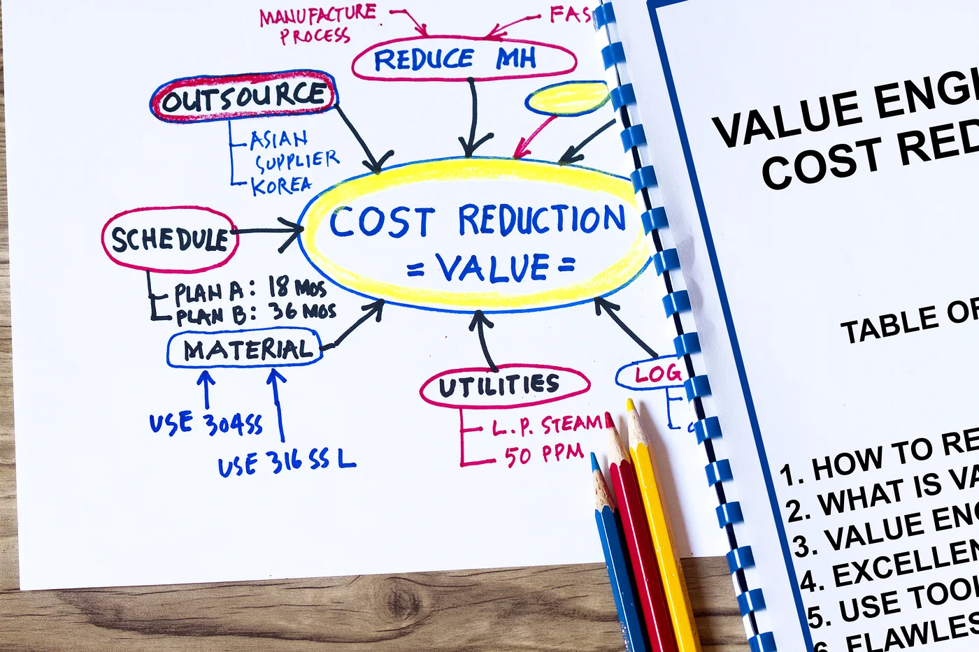 Reviewing project value and cost